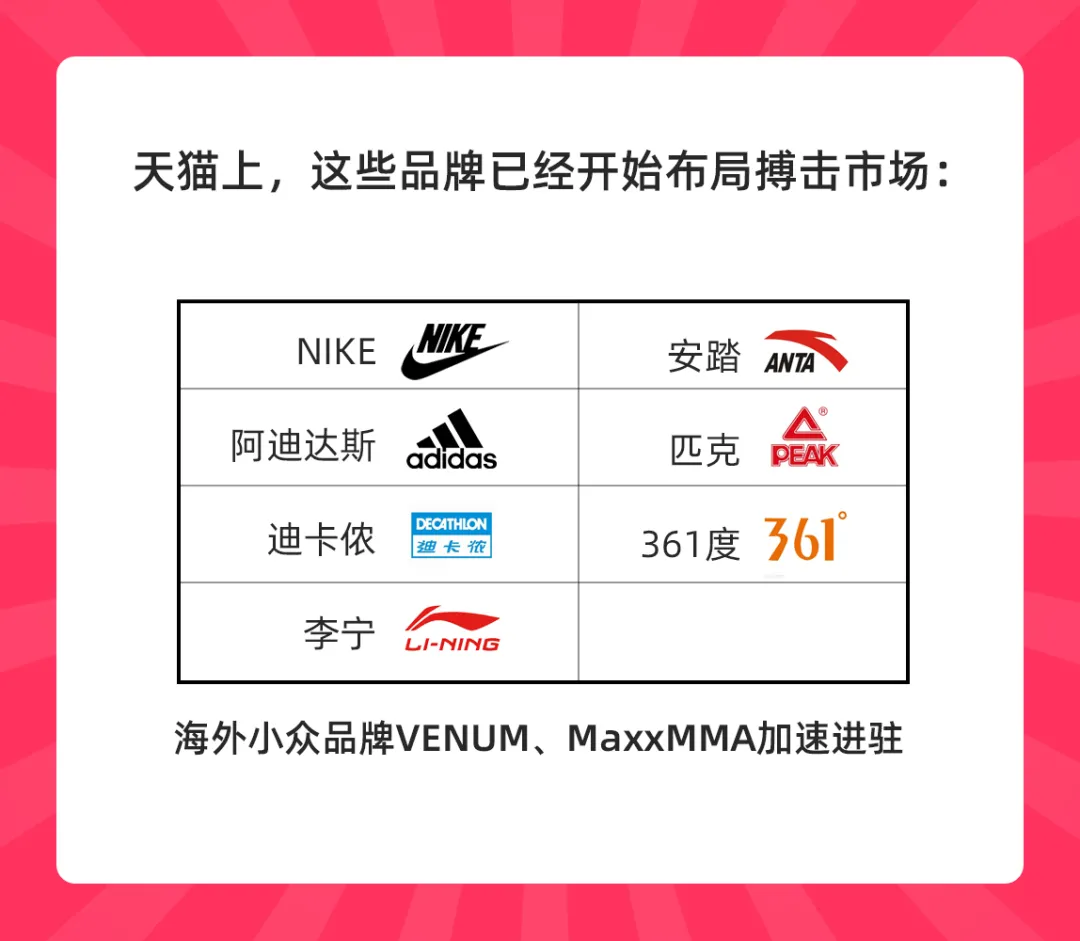 夜跑、举铁不香了?天猫购买拳击手套的女性人数翻倍