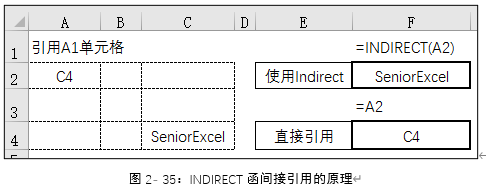 职场硬核技能，Excel创建二级联动菜单，用这两个函数轻松搞定