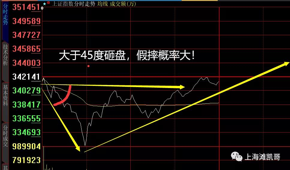 股市午评:惊吓大逆转