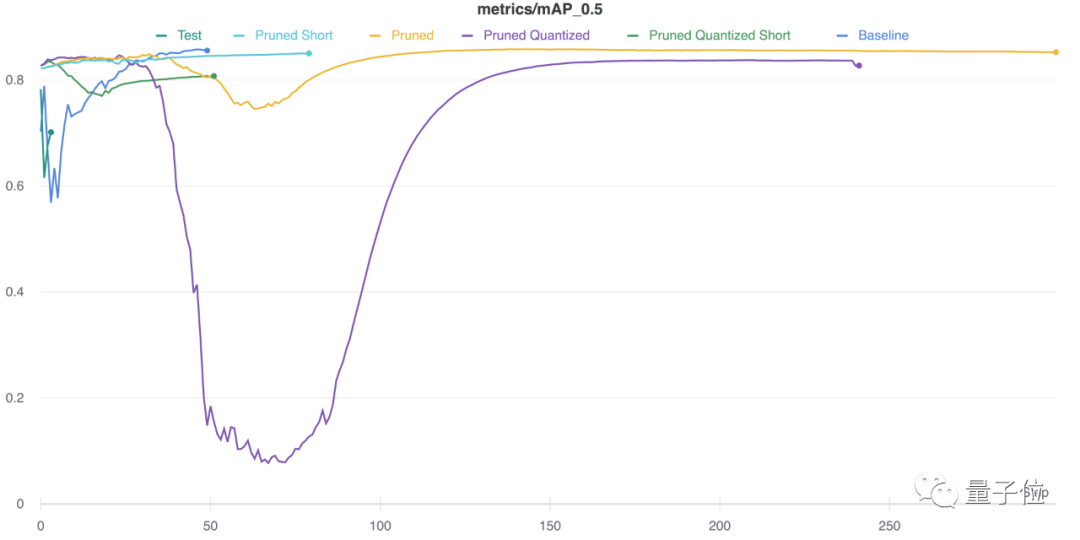 不用GPU，稀疏化也能加速你的YOLOv3深度学习模型