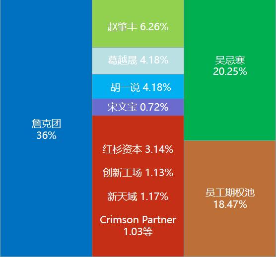比特大陆政变疑云，吴忌寒坐不住了？