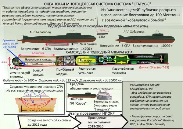 俄为"大杀器"建基地，可带亿吨核弹潜无限远，美军承认无法拦截