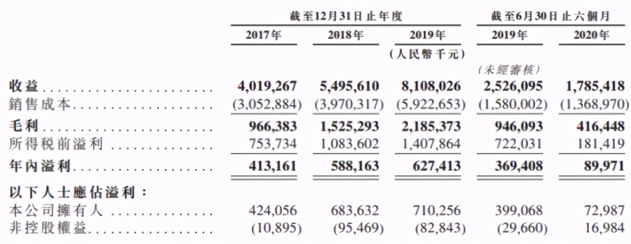 中小房企排队上市，大唐地产终过聆讯，净负债率曾超1000%