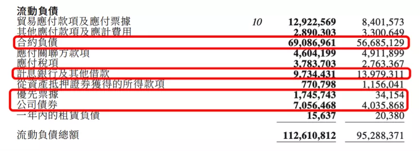 一季度销售暴增210%，负债持续改善的金辉控股，有多少水分？