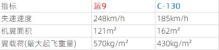 还别不信，我国目前无战术运输机可用