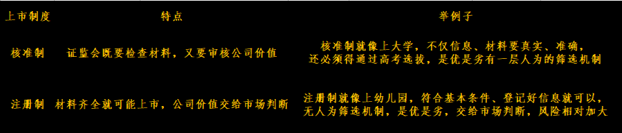 买个股、买基金需要先认识A股市场