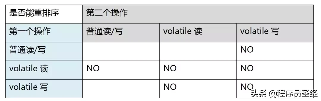 终于有人把Java内存模型讲明白了,建议收藏