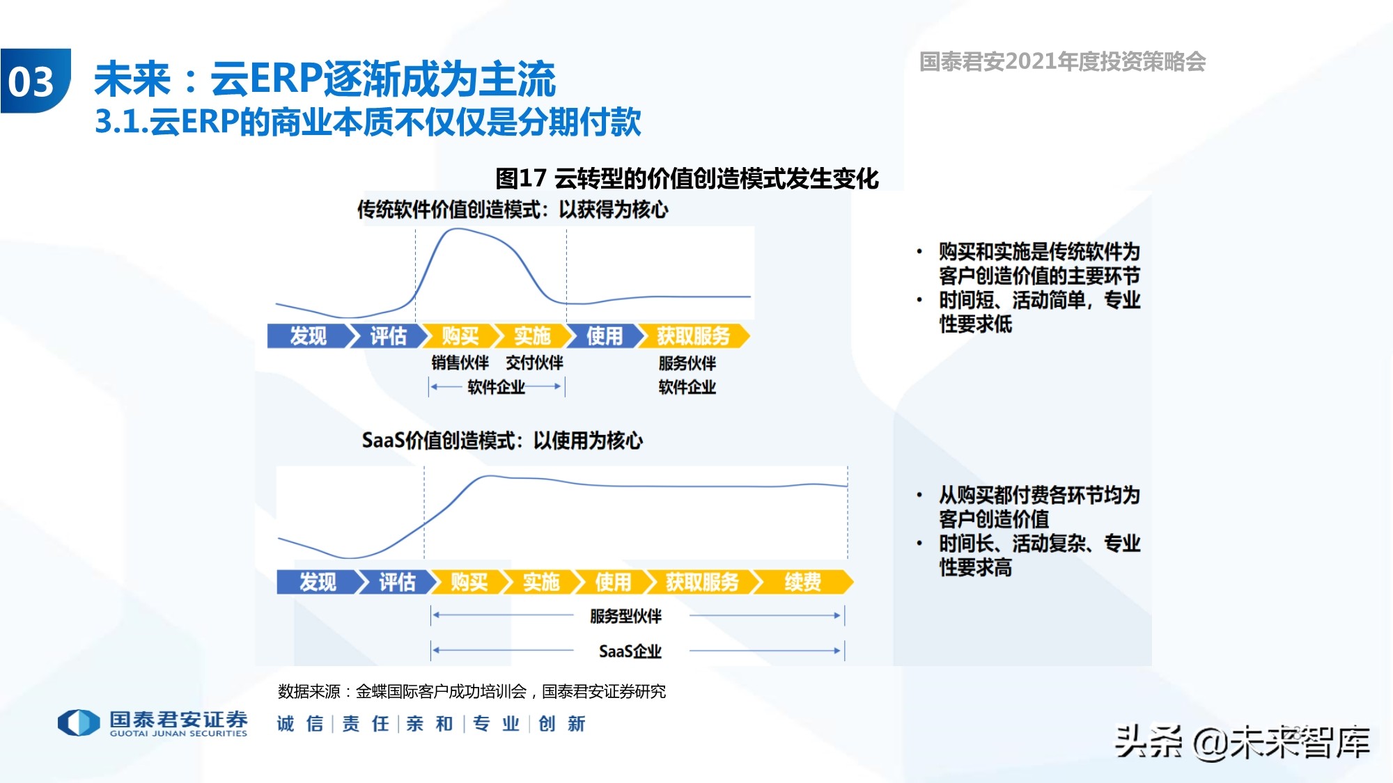 云计算行业专题报告：ERP的第二春