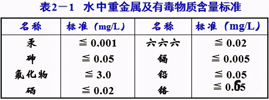 无土栽培植物营养液的组成及其要求