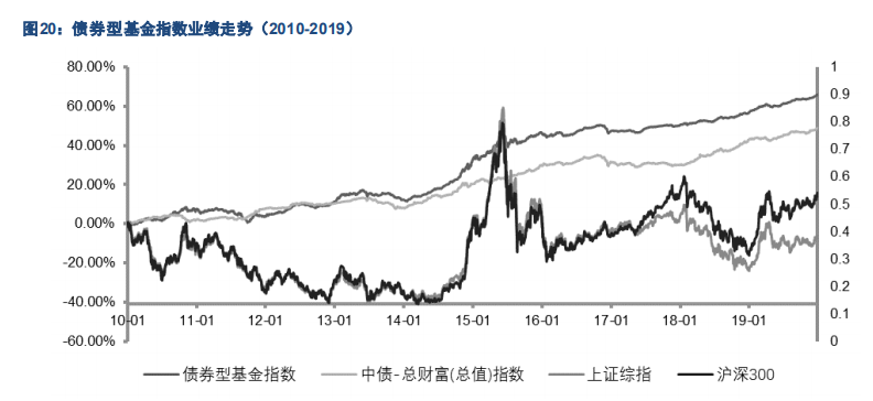 基金管理行业专题报告：中国公募基金潜力无限