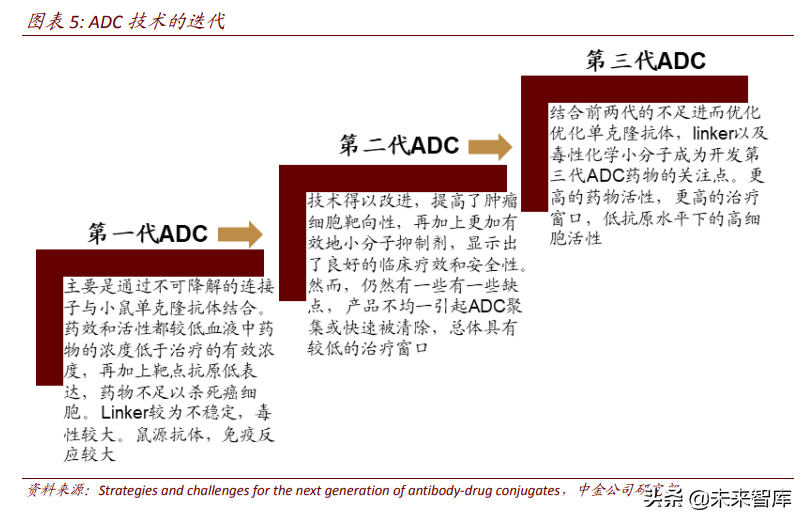 ADC药物专题研究：蓄势待发，有望引领下一个十年的新药研发