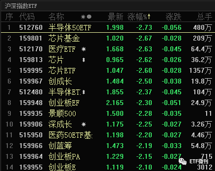 必须注意这个大信号！ETF风格要大变天！附5月