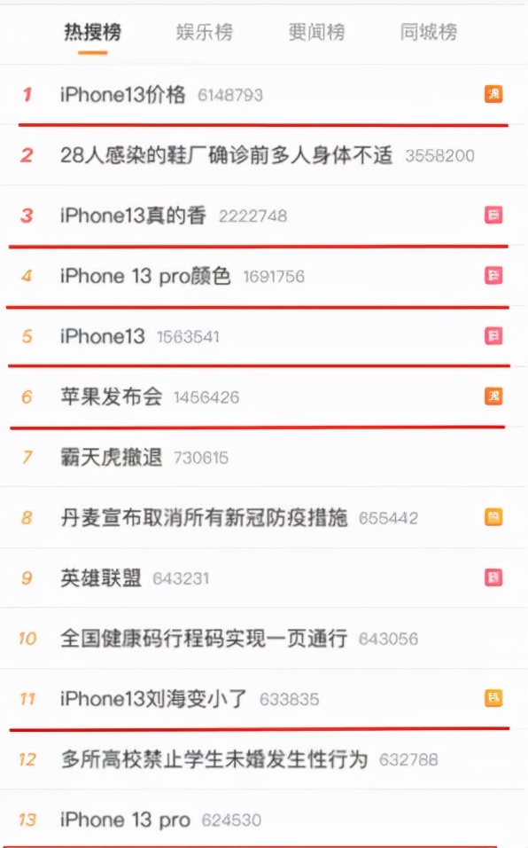 iPhone13遭疯抢背后的原因，惹人深思