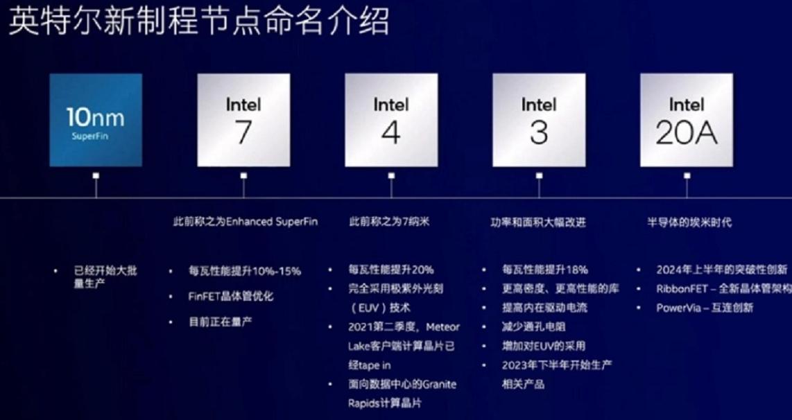 Tsmc Domineering Official Announcementmass Production Of 2nm Chips In 2024 Intelsamsung Are 1948