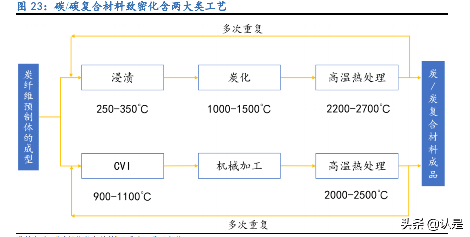 金博股份专题报告：碳基复合材料龙头，大扩产能迎爆发增长