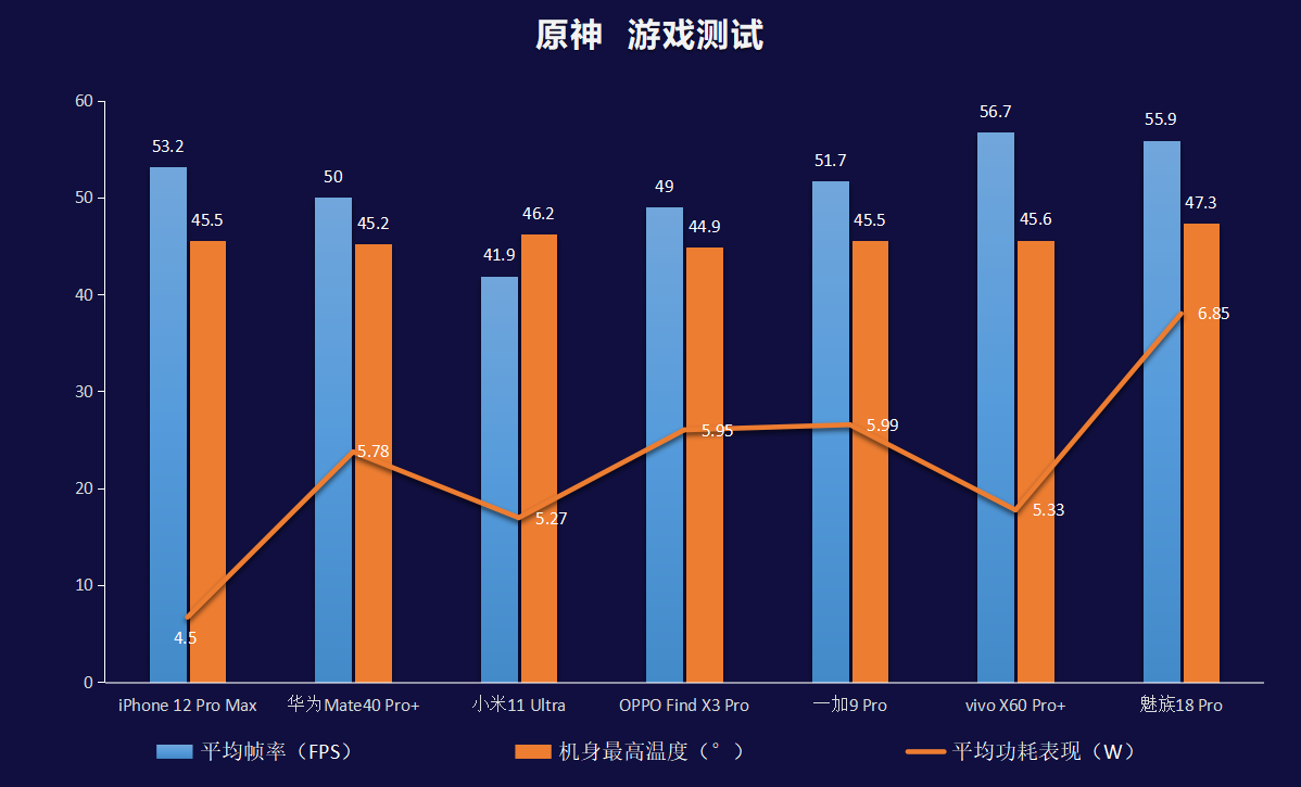 旗舰大乱斗：华为、苹果、小米、OPPO、vivo、一加、魅族巅峰对决