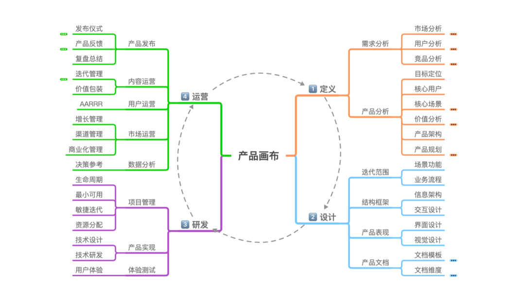 什么是产品模型设计与制作详解