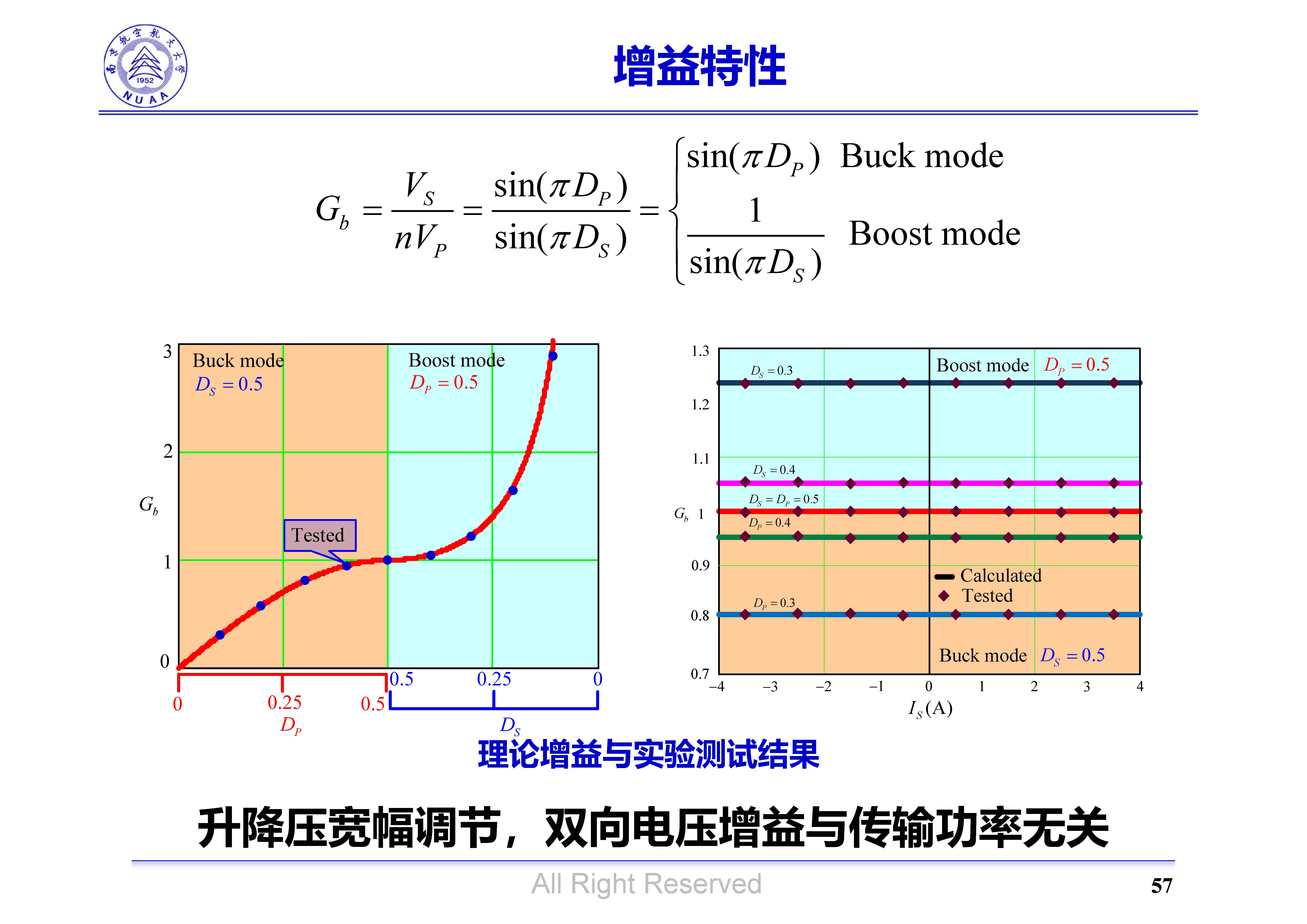 南京航空航天大學(xué)吳紅飛教授：高性能AC-DC變換技術(shù)