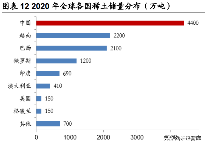 稀土产业深度报告：碳中和重塑稀土需求，工业维生素成为必需品