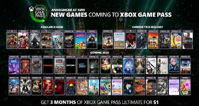 微软总说卖Xbox不赚钱，那为何还要坚持这么多年？