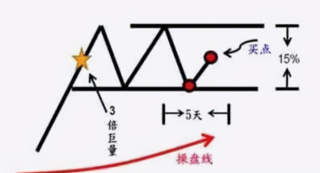 一位资深操盘手的感悟：你交易得越频繁，说明你越不会赚钱
