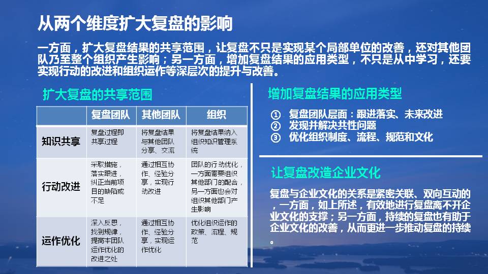 什么是复盘？如何把经验转化为能力？全篇PPT详解