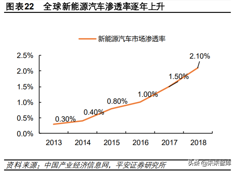 稀土永磁材料行业深度报告：需求有望爆发，优势企业持续受益