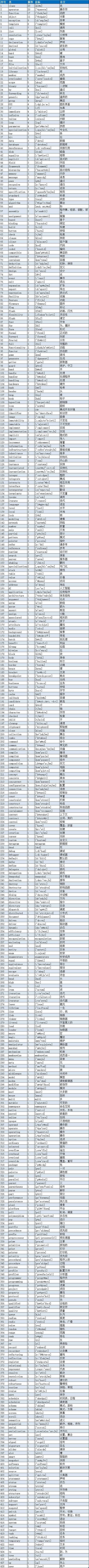 史上最全的程序员常用英语单词