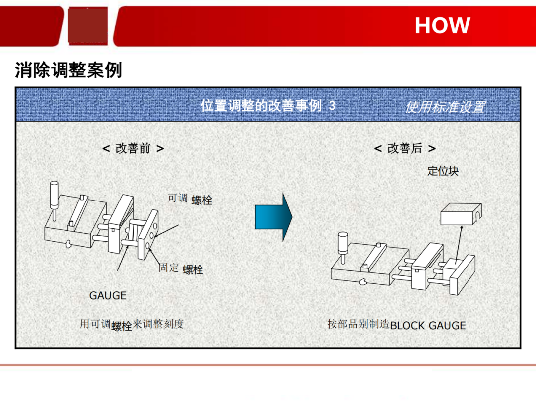 「標桿學習」看看如何有效快速換產(SMED)