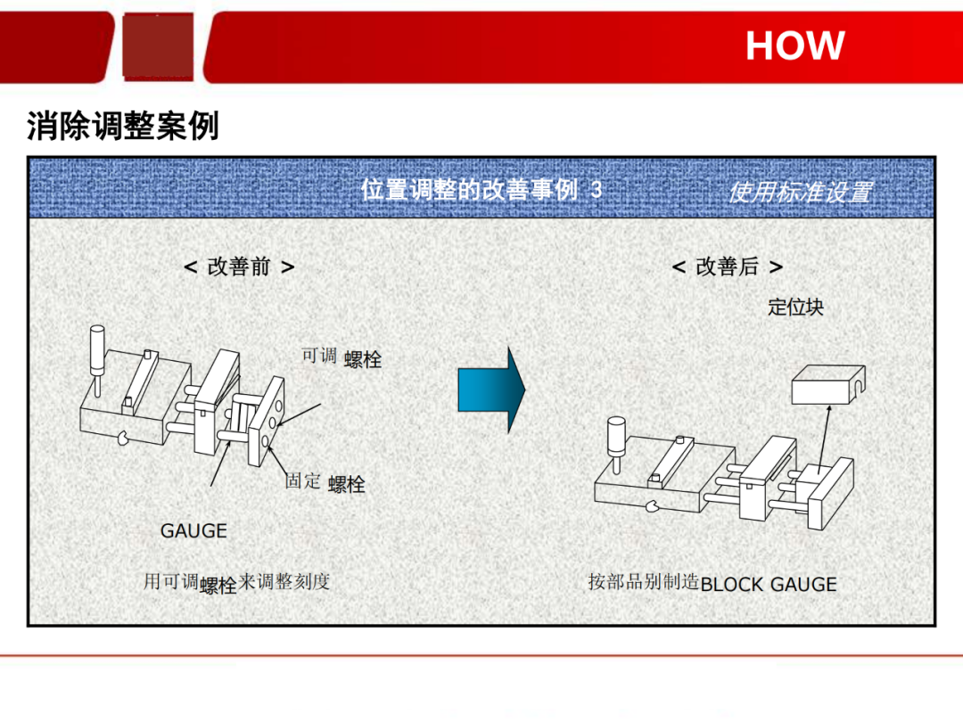 「标杆学习」看看如何有效快速换产(SMED)