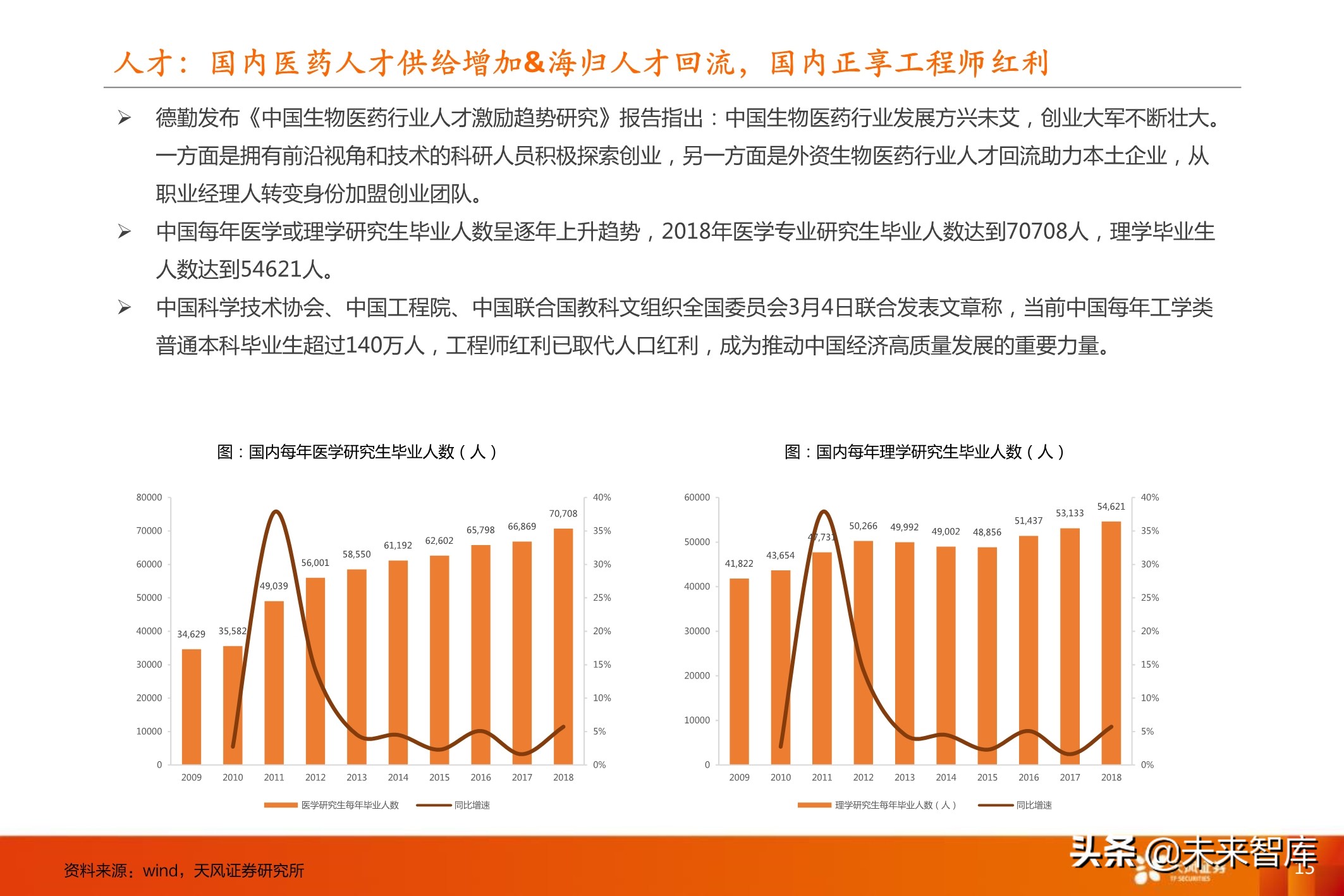 创新药行业深度报告：十年十倍赛道下的巨头与新贵