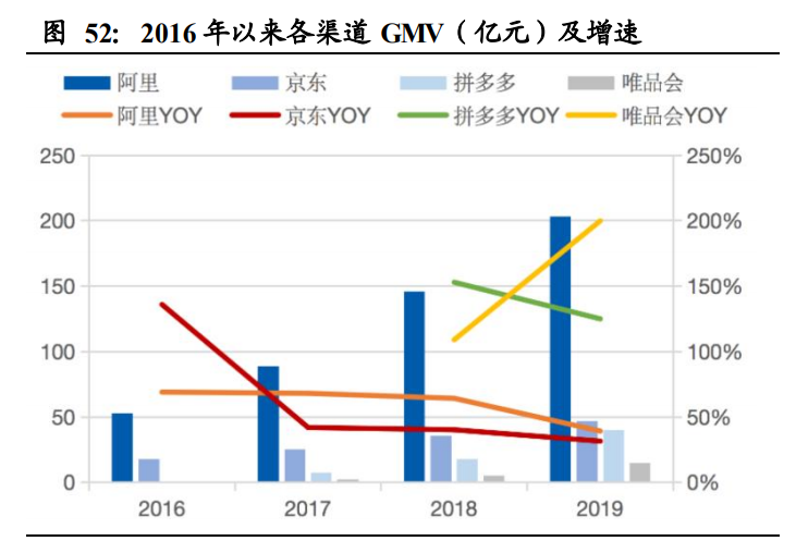 南极电商深度解析：打造“南极人共同体”，赋能产业链上下游