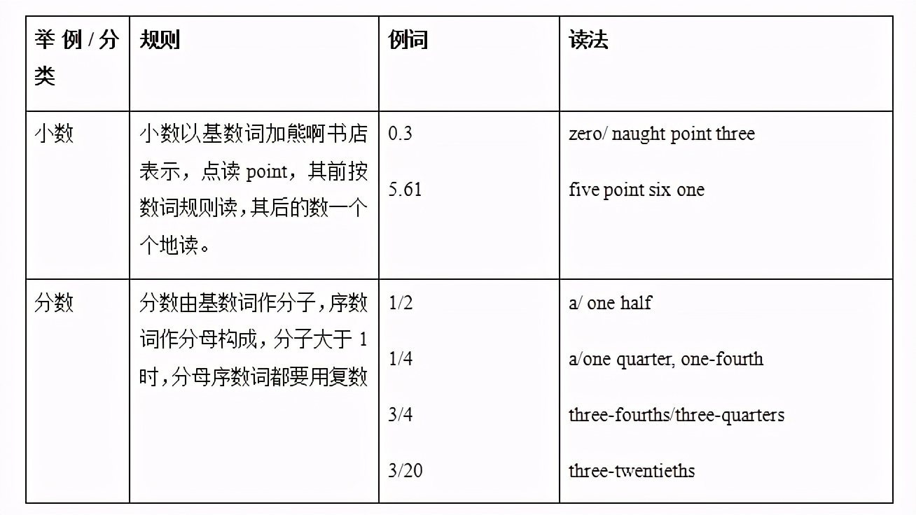 2021上海牛津版8年级下数词精讲及巩固提升有答案