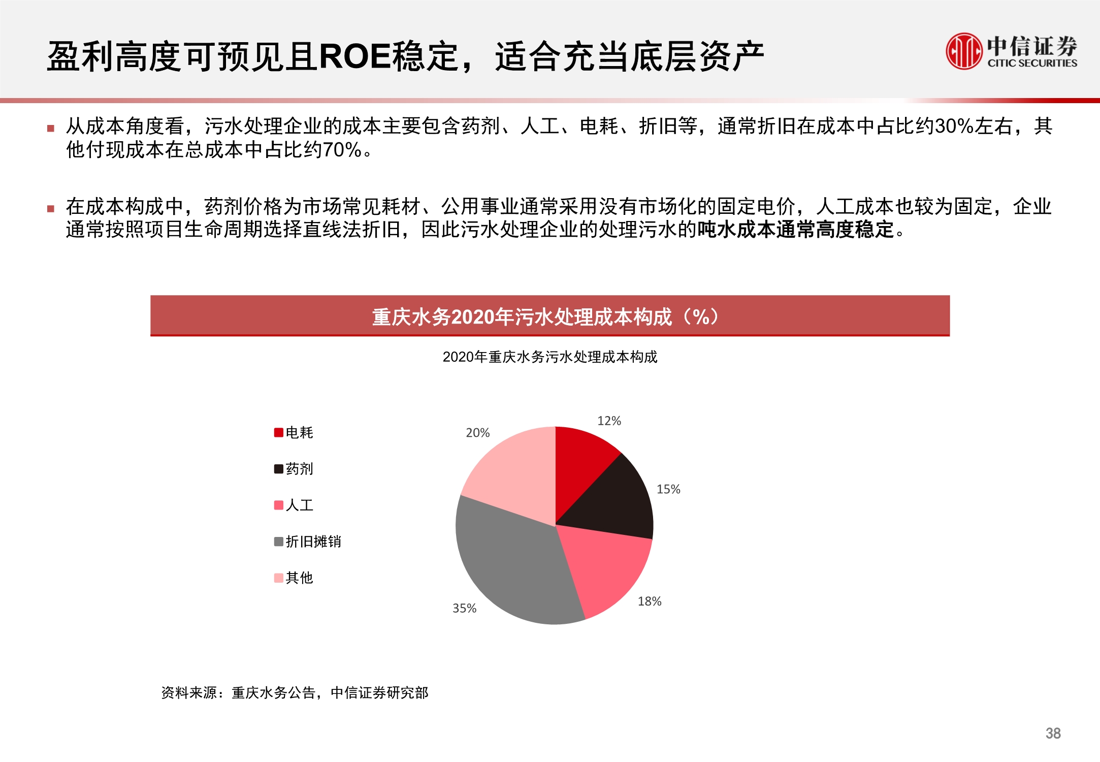 环保行业REITs市场洞察报告：固废深挖金山，污水乘风而起