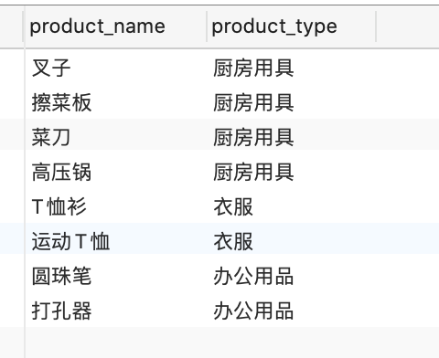 SQL分组函数和聚合函数的几点说明