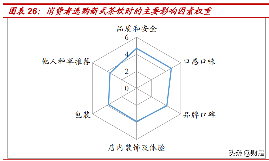现制茶饮行业专题研究：空间测算、单店模型及敏感性分析