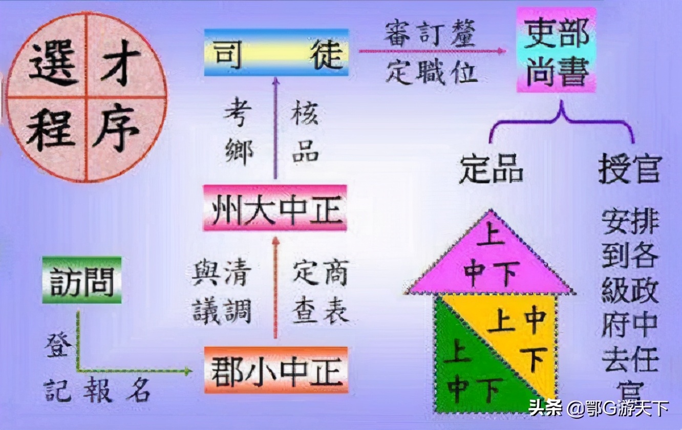 然而,随着时间的发展,察举制的弊端开始逐渐突显,因为通经而迈入上层