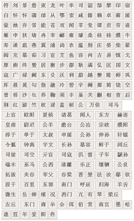 中国百家姓是如何排名的？