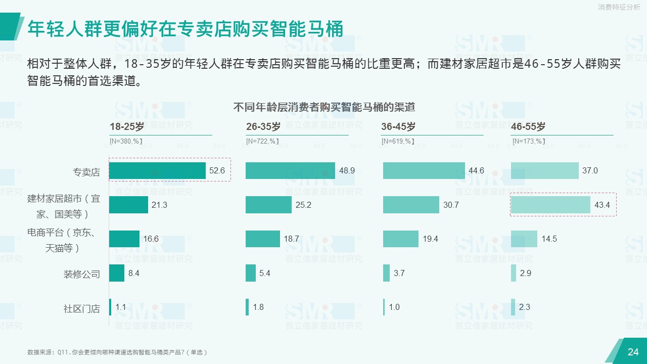 赛立信、中洁网联合发布报告 揭示华南华东市场智能马桶消费观