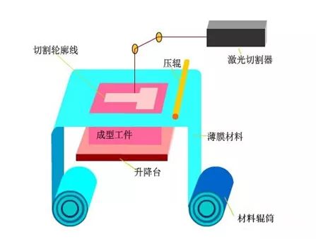 一文读懂3D打印技术