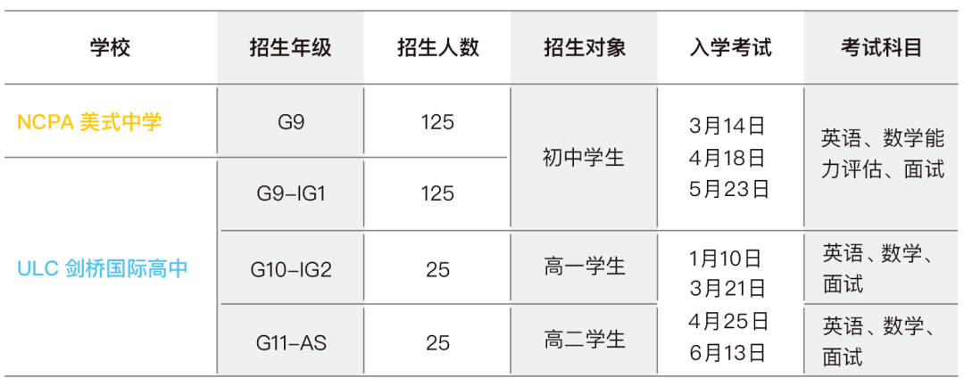 深圳国际学校信息部分盘点！招生信息、学费、奖学金...