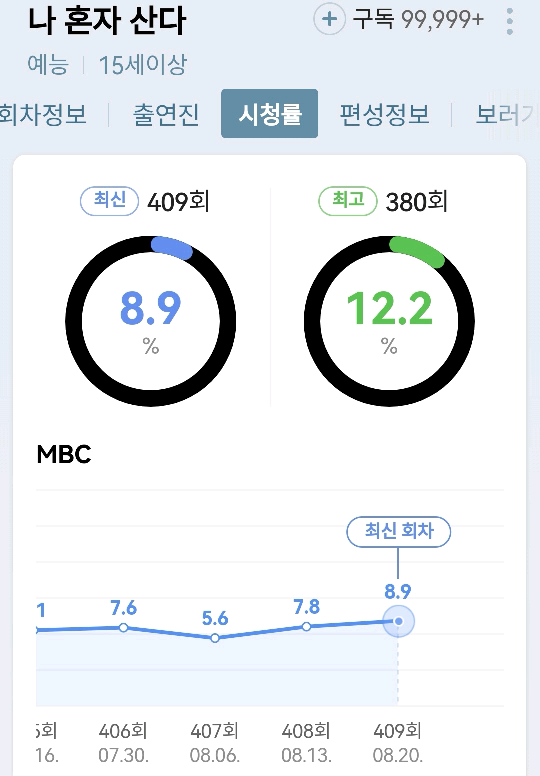我獨自生活為孤立旗安事件道歉？ 成員們沒錯，韓國網友卻不買賬