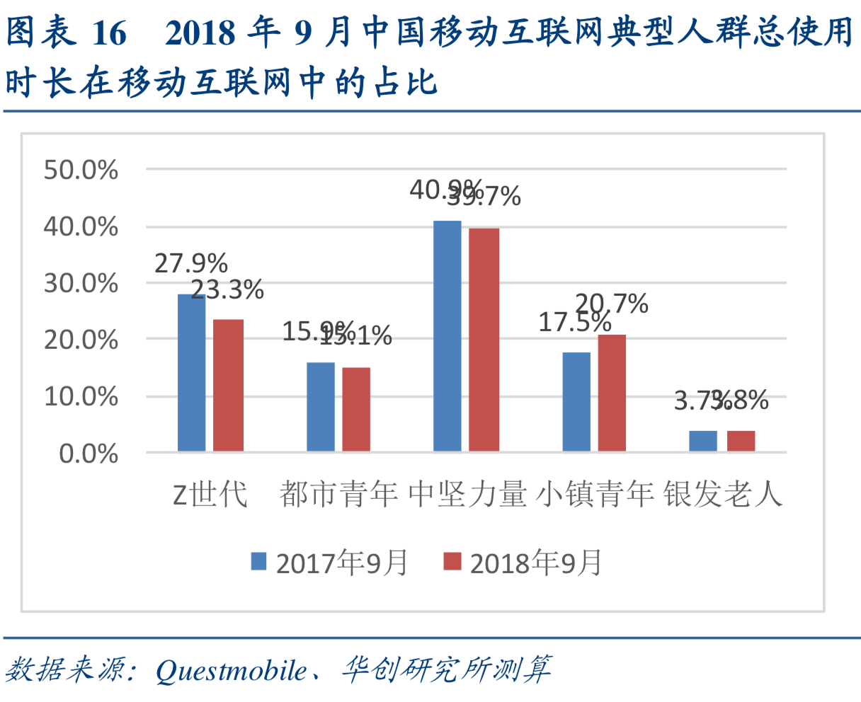 互联网行业深度研究：互联网巨头大盘点（上）