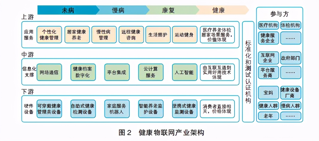 2020健康物联网白皮书