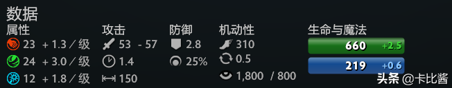 法师克星，经济压制，DOTA2 7.25b敌法师攻略