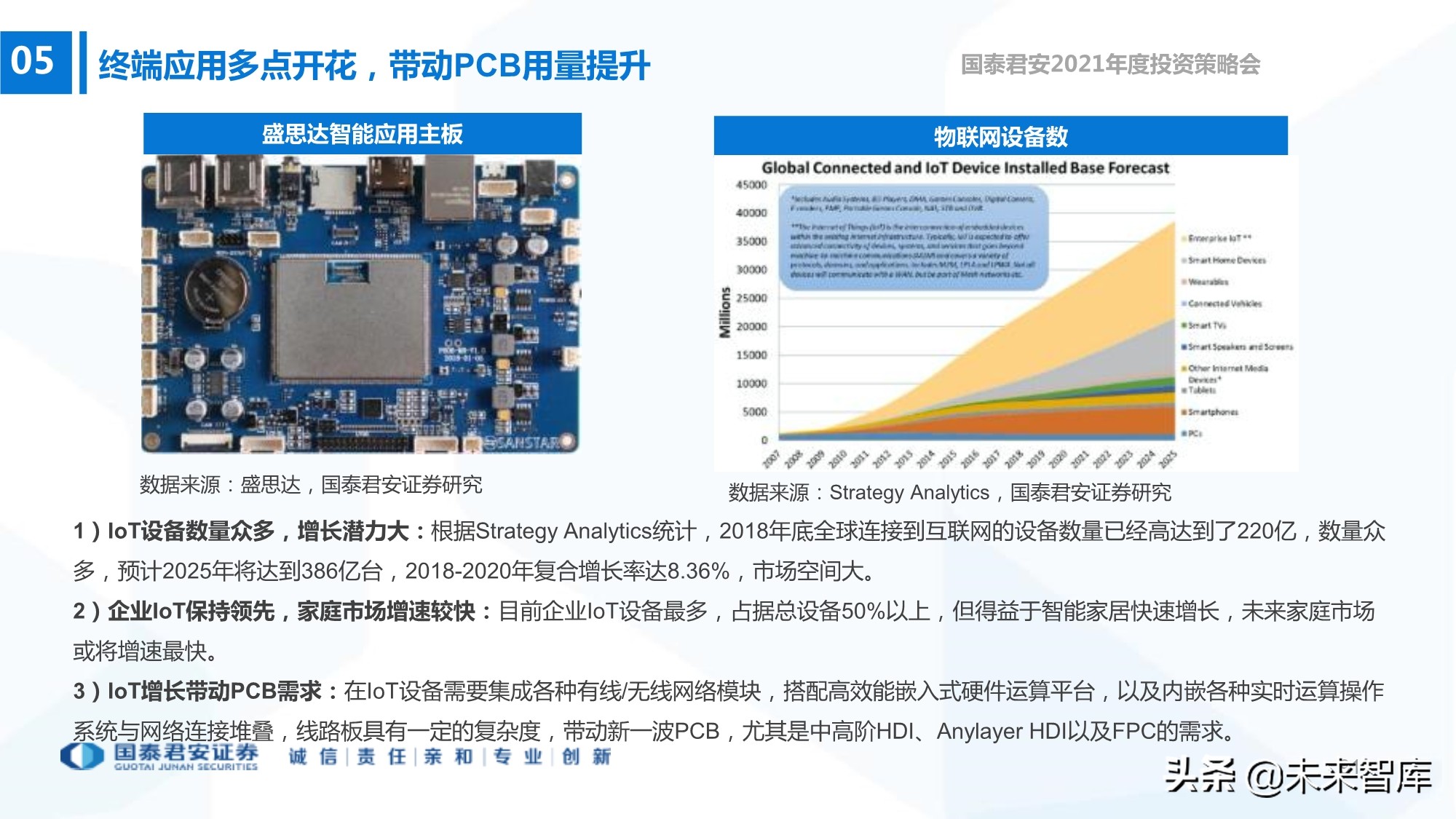 电子行业133页深度报告：5G+AI，芯片国产化