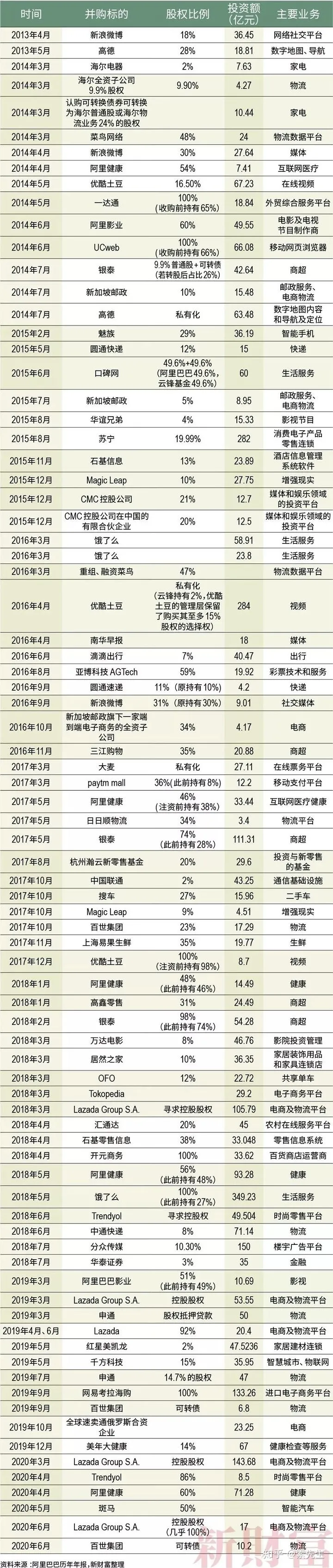 阿里被罚182亿：杀的这只鸡，儆的是哪只猴？