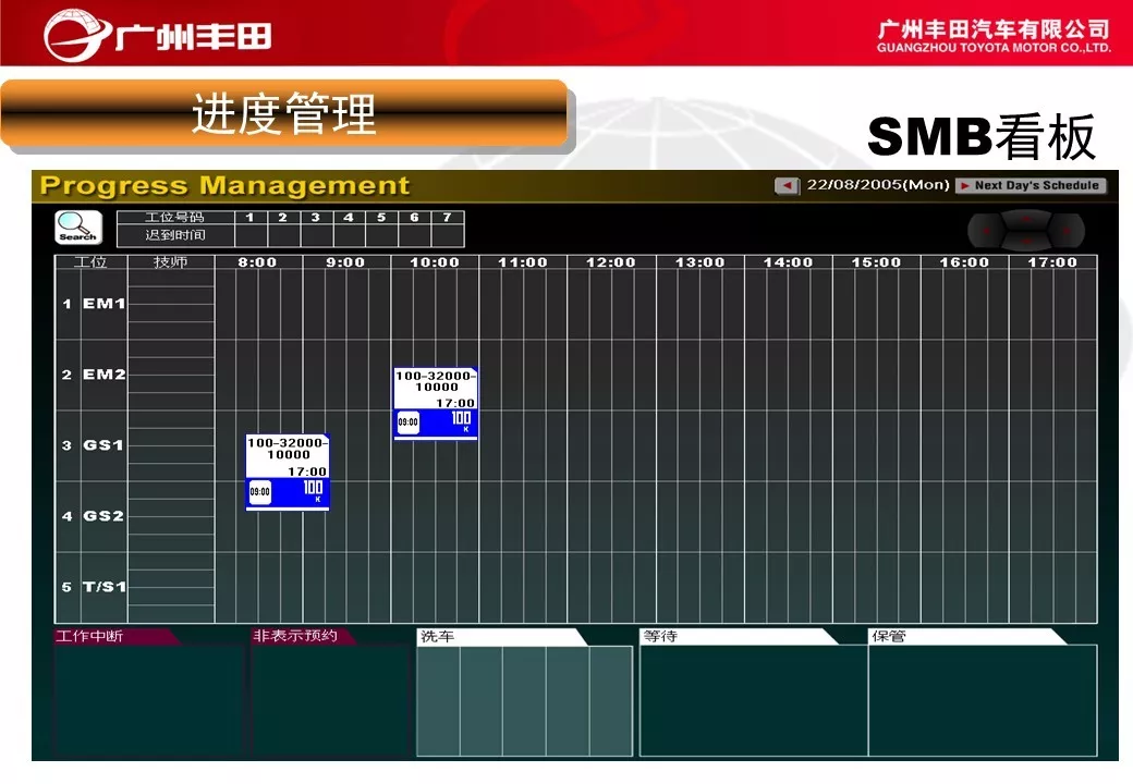 「标杆学习」学学别人家是如何进行车间管理能力提升