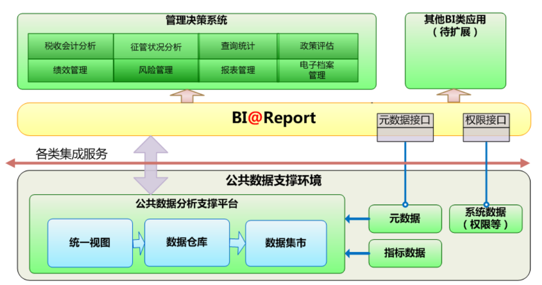 大資料從業10年，從一個BI專案的失敗，看到資料治理的重要性