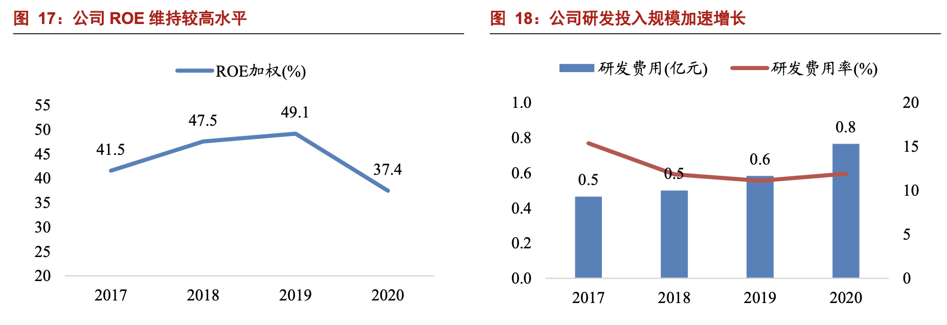 「公司深度」奥普特：机器视觉零部件国产龙头，核心软硬件全覆盖